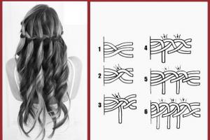 Французский водопад – прическа, которая вас преобразит: фото, видео, схема плетения Плетение кос французский водопад на длинные волосы